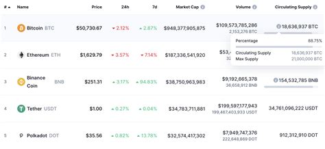 9/ so maybe fully diluted cap is a more objective way to *compare* token value. Why is it important to understand Tokenomics? - TotalKrypto