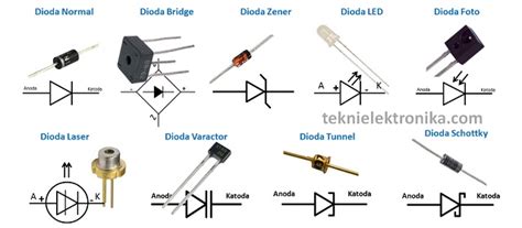 Explore more searches like gambar dioda. Jenis-jenis Dioda (Diode) dan Pengertiannya - Teknik ...