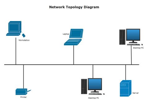 Network Topology Guide With Examples Templates EdrawMax