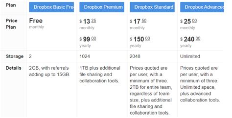 Can i pay for google drive monthly fee? Dropbox vs. Google Drive vs. OneDrive: 4 Things to ...