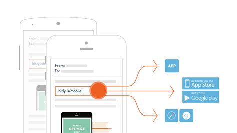 Bitly Launches Deep Linking Functionality Bitly