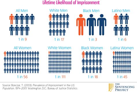 Unjust Incarceration Of African American Men Targeted Arrest And Sentencing Of Minority Men Of