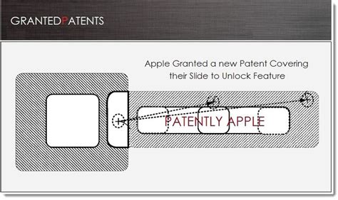 Apple Granted 36 Patents Today Covering Key Touchscreen And Gui Technologies Mobile Clubbing