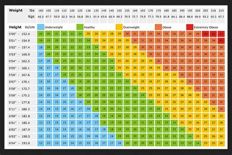BMI Chart / Height Weight Chart ~ Arshvir singh gill