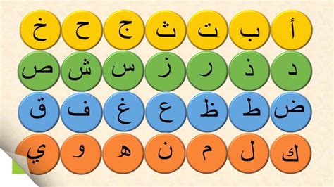 ترتيب الحروف الابجدية اساس اللغه العربيه رهيب
