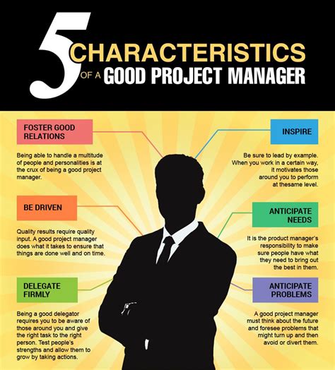 Five Distinctive Characteristics Of A Successful Project Manager