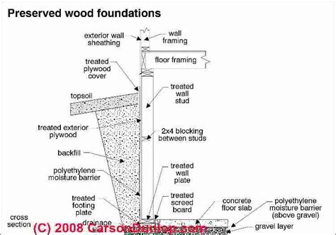 Types of basement wall construction. Wood Building Foundations: Inspection, Diagnosis, Repair