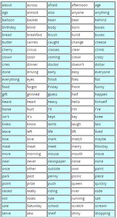 3rd grade spelling words easy. 200 Third Grade Spelling Words Your Students Should Know