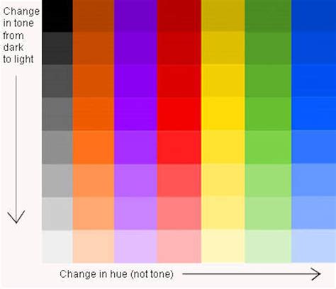 What Is Tonal Chart Color Theory Repetico