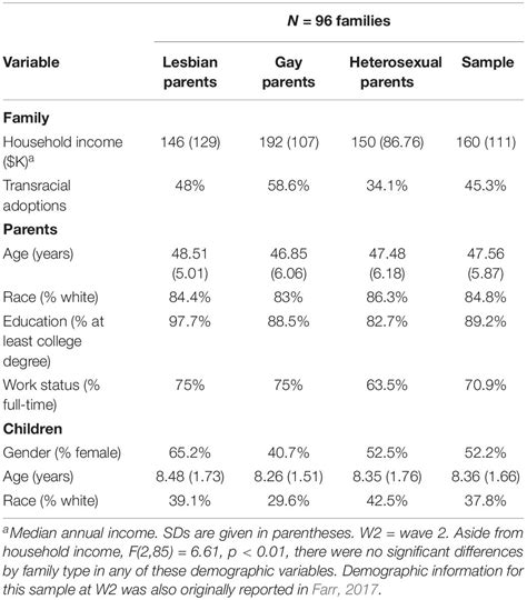 Frontiers Stigma Experiences Mental Health Perceived Parenting