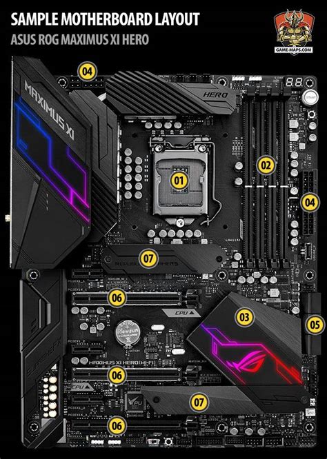 Pc Motherboard Guide Best Motherboard For Pc Gaming Game