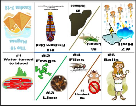 Bible Fun For Kids Moses 10 Plagues Part 2 Of 3