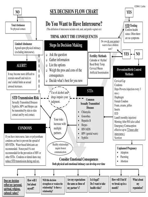 Fillable Online Sex Decision Flow Chart Fax Email Print Pdffiller
