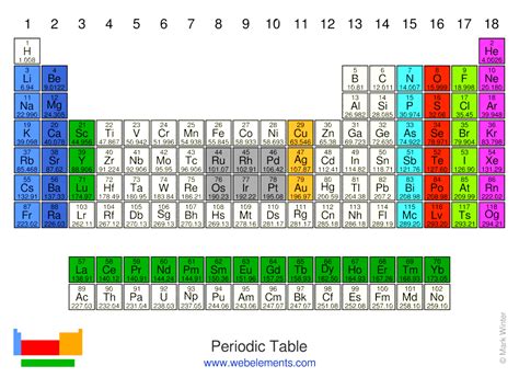 Periodic Table Of Elements Iupac Images And Photos Finder