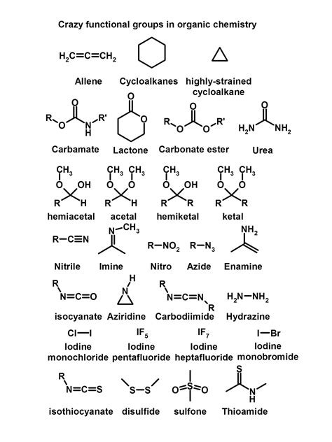 Functional Groups In Organic Chemistry With Diagrams Organic