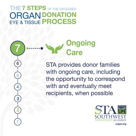 How Donation Works — Southwest Transplant Alliance