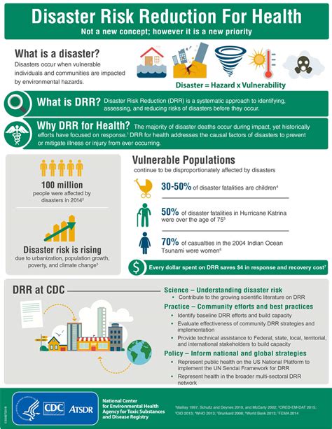 Infographic Disaster Risk Reduction For Health Cdc