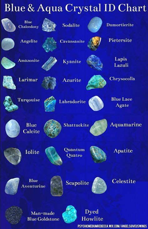 Blue Green Gemstones Chart Winniegemstone