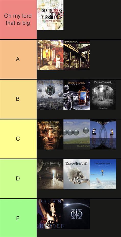 Dream Theater Albums Ranked On How Bigreadable The Album Name Text Is