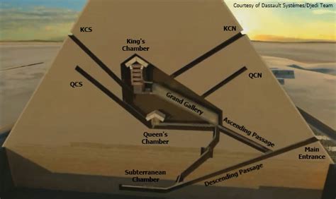 The Star Shaft Theory Of The Great Pyramid Busted Ancient Origins