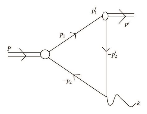 Feynman Diagram For The First And Second Figures Corresponding To The