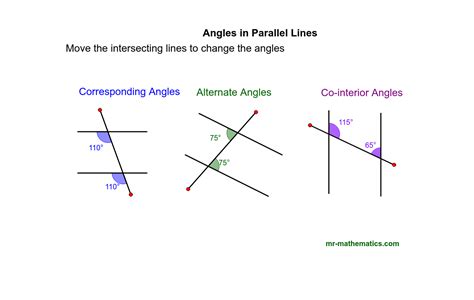 Angles In Parallel Lines Geogebra