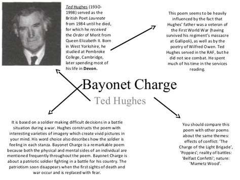 The light brigade is entering the valley of death to capture 5th stanza: Bayonet Charge by Ted Hughes