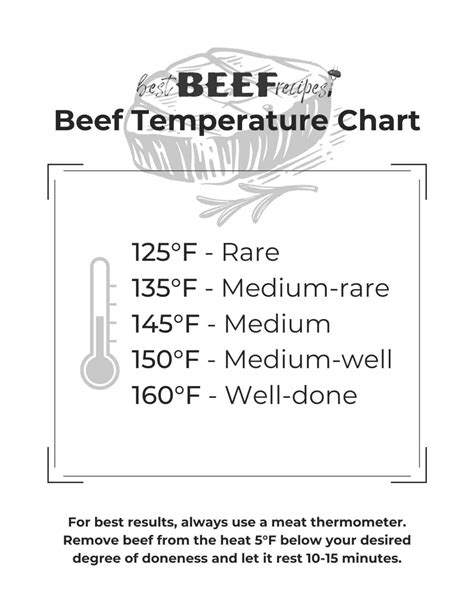 Beef Temperature Chart Steak Temps Burger Temps Roast Temps