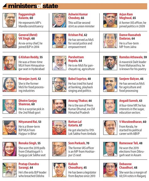 who are the cabinet ministers of india 2020