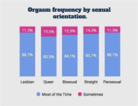 sex survey results telegraph