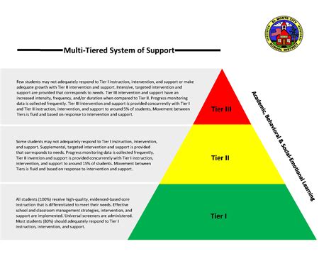 Mtss Overview Multi Tiered System Of Support Mtss El Monte City
