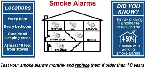 First alert smoke detector and carbon monoxide detector alarm | battery operated, sco5cn. Smoke Alarms | Los Angeles Fire Department