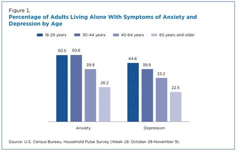 Living Alone Has More Impact On Mental Health Of Young Adults Than