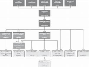 Chrysler Corporation Organizational Structure