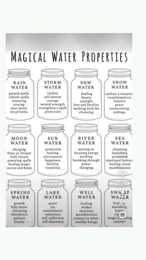 Magic Waters Artofit