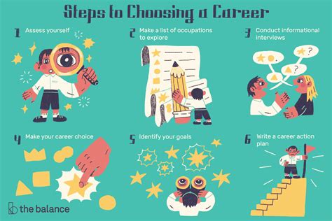 Choosing Careers Can Be Hard When You Have No Idea What You Want To Do