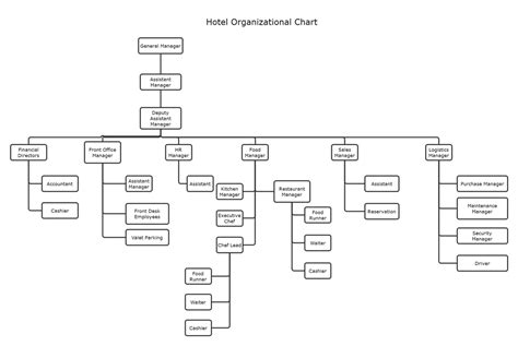 Hotel Organizational Chart Definition How To And Templates Edraw