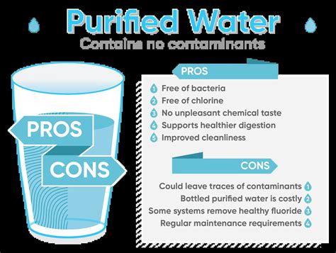 distilled water vs purified water quench water