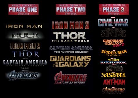 El universo cinematográfico de marvel (en inglés marvel cinematic universe, mcu) es una franquicia de medios y un universo ficticio. FASES MARVEL