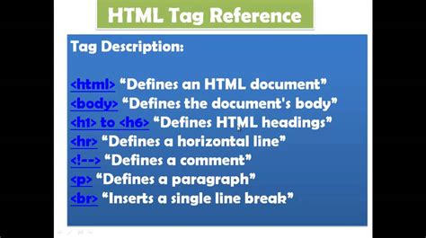 Lesson 08 Html Tag Reference Html Sahalsoftware Youtube
