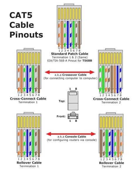 How to wire an electrical outlet wiring diagram ,wiring an electrical outlet / receptacle is quite an easy job. Cat6 Ethernet Cable Wiring Diagram
