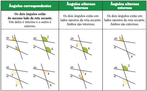 O Cantinho Da Prof Teresa Pares De ângulos Correspondentes