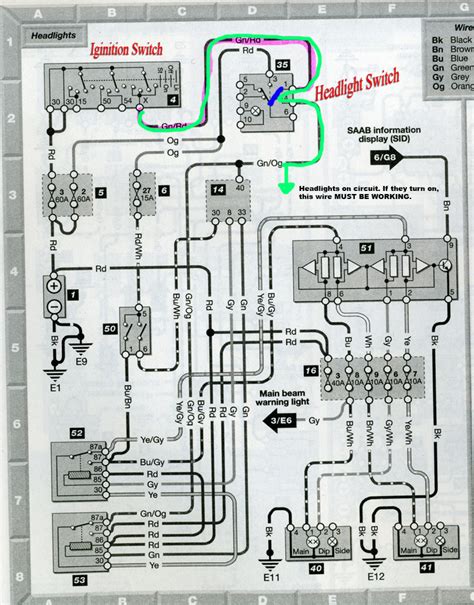 Saab Wiring Diagram 9 3