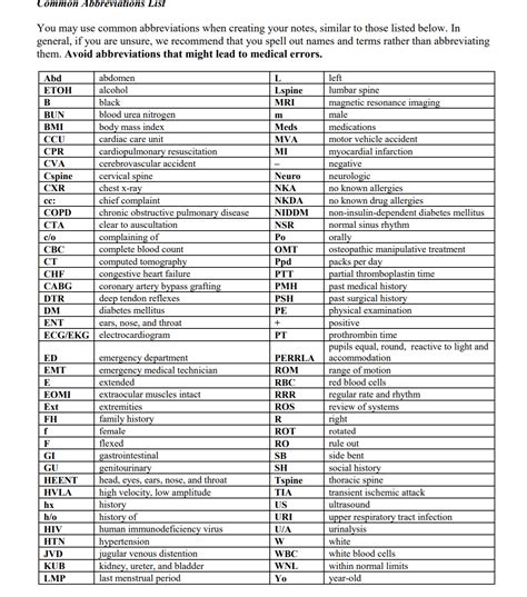 Medical Terminology Abbreviations Worksheet