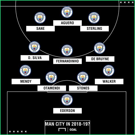 How Defending Champions Manchester City Will Line Up In 2018 19 — All
