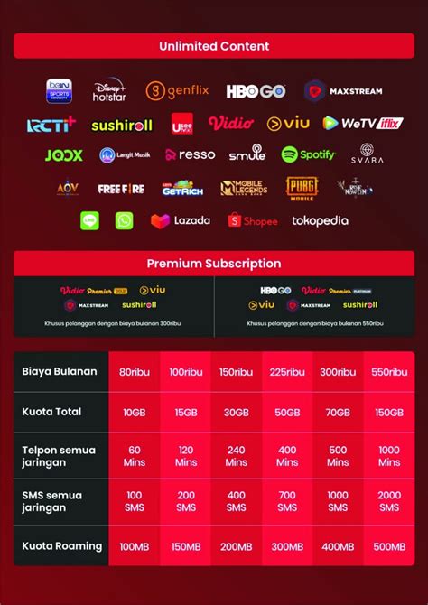Masalah yang sering muncul pada kartu gsm. Paket Unlimited Kartu As : Cara Beli Paket Combo Unlimited ...
