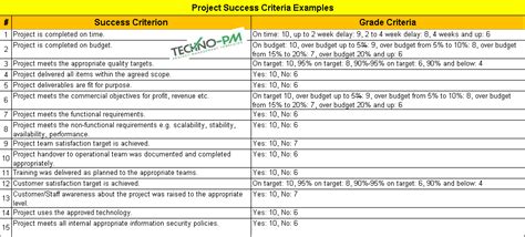 Project Success Criteria Excel Template With 28 Examples Project