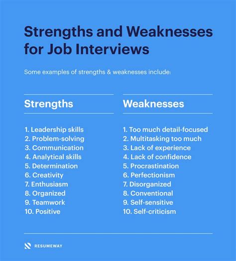 Unsurprisingly, not many candidates answer this. Strengths and Weaknesses for Job Interviews [Great Answers ...
