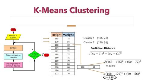 K Means Clustering Algorithm With Solve Example How It Works Nerdml