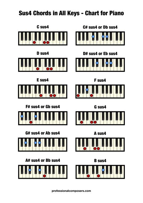Free Suspended Chord Piano Chart Printable Professional Composers